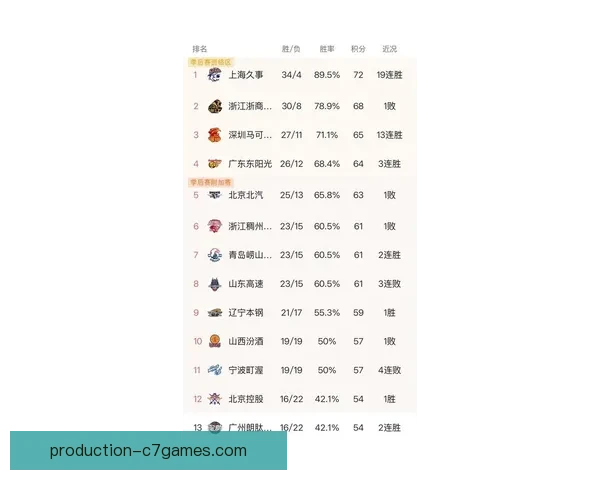 广东超级联赛最新积分榜：各队排名变化与争冠形势分析
